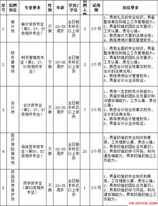 石家庄市医疗保险管理中心公开招录派遣制工作人员40名公告
