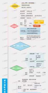 突发！劳务公司出事，财务获刑6年 今日起虚开劳务派遣发票严查