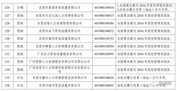 东莞136家劳务公司上黑榜，东坑4家上榜 求职者速看避雷与维权指南