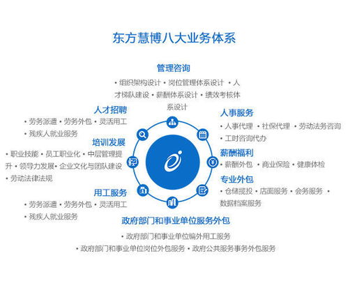 如何专业联络劳务派遣公司 劳务派遣业务实务指南