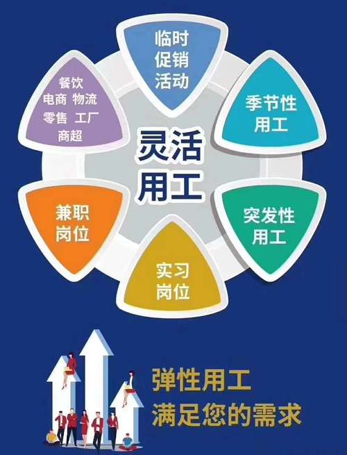 福建省福州市 鼎诚劳务派遣(福州市分公司)_劳务派遣(更新时间:2026-0